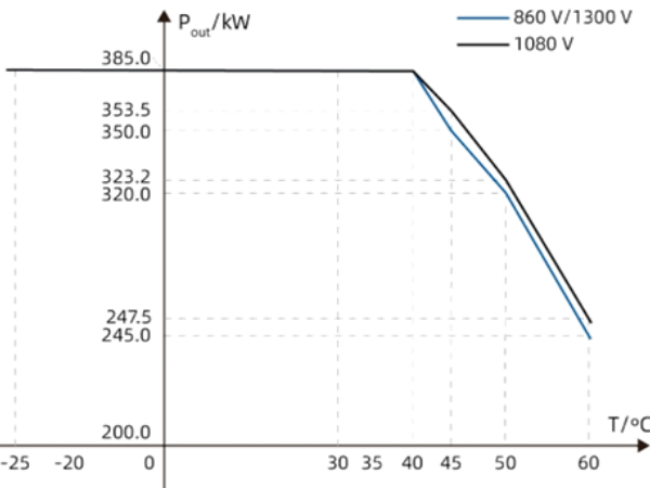 1763113181143882Ckza.png Derating Curve.png